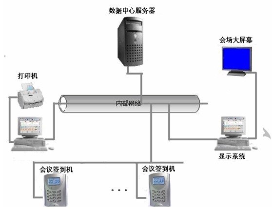 会议签到管理软件